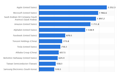 Alibaba top ten most valuable