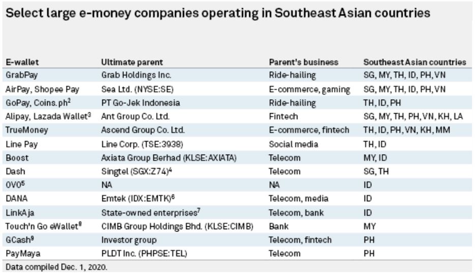 E-money Companies