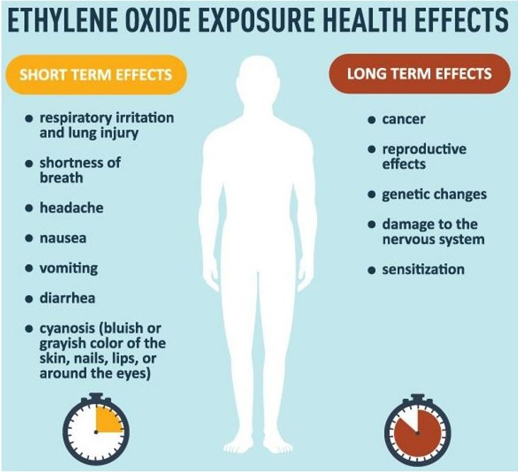 Ethylene Oxide Exposure Health Effects