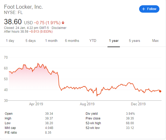 FL stock price