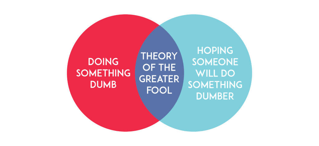 The Greater Fool Theory