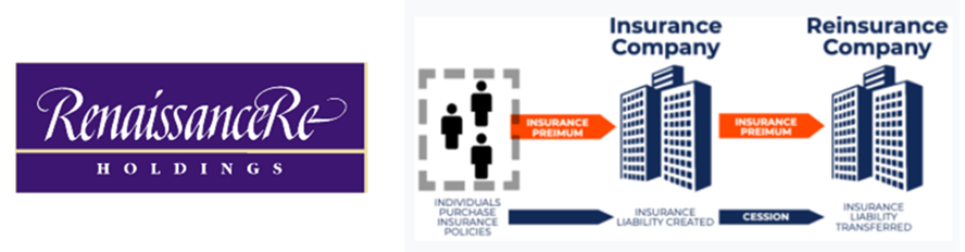 RenaissanceRe Holdings Ltd