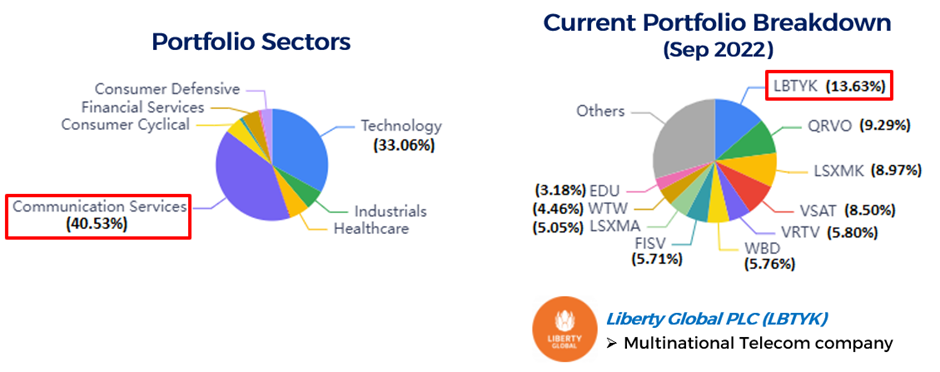 Baupost Group Largest Stock Holding