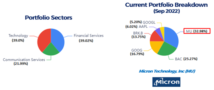 Li Lu Largest Stock Holding