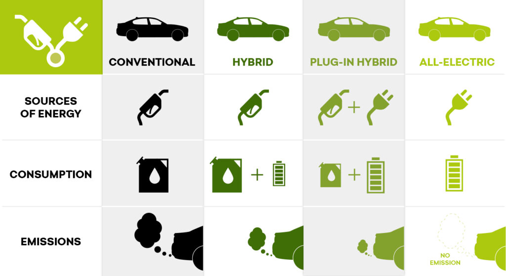 infographics - electric vehicles