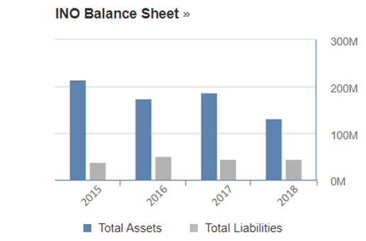 Balance Sheet