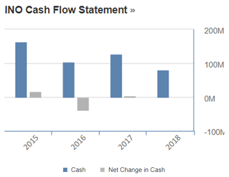 Cash Flow Statement