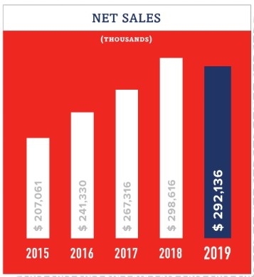 Net Sales