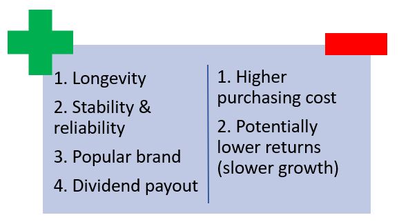 Pros and Cons of investing in blue chip stocks