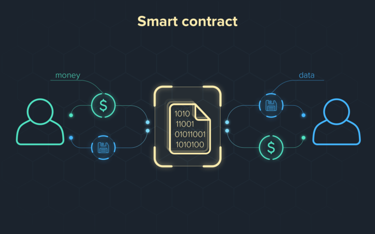 Smart Contracts