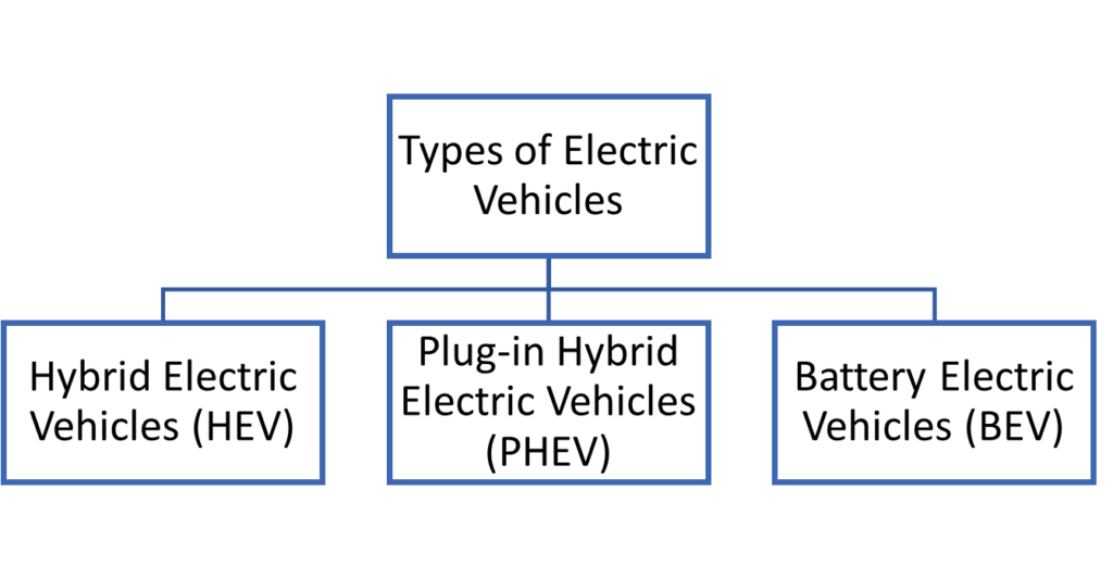 Types of Electric Vehicle